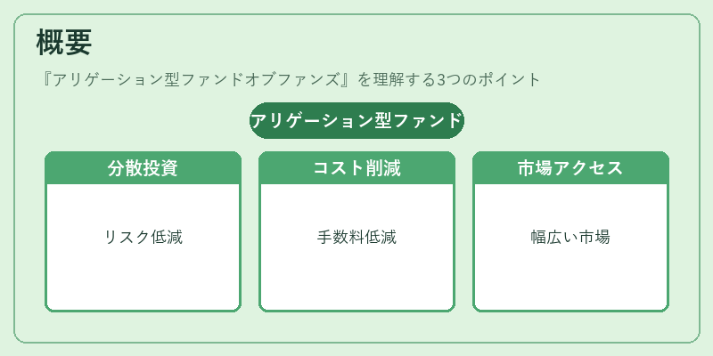 概要（アリゲーション型ファンドオブファンズ）の図解