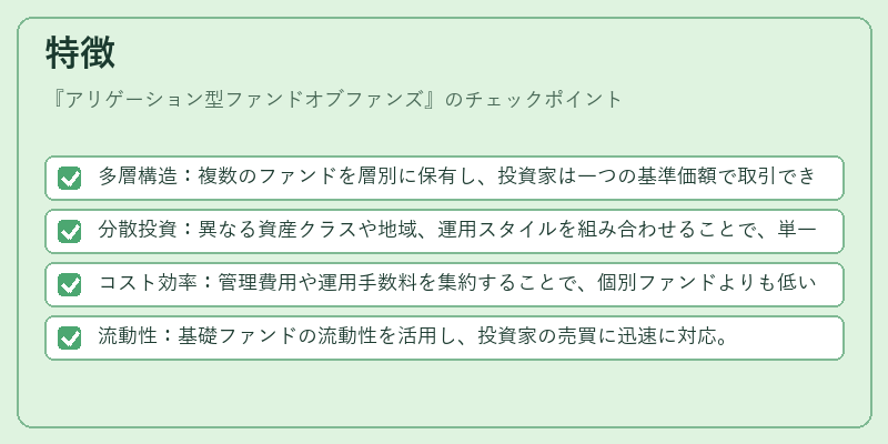 特徴（アリゲーション型ファンドオブファンズ）の図解
