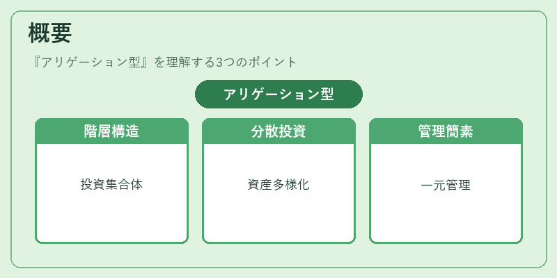概要（アリゲーション型）の図解