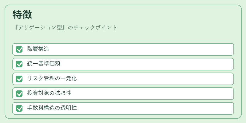 特徴（アリゲーション型）の図解