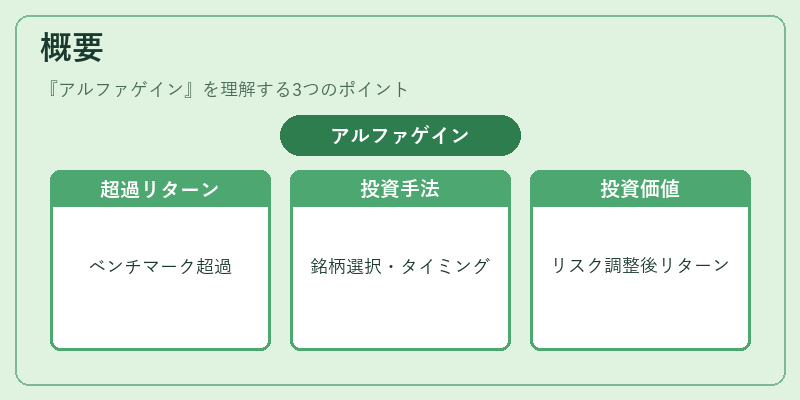 概要（アルファゲイン）の図解