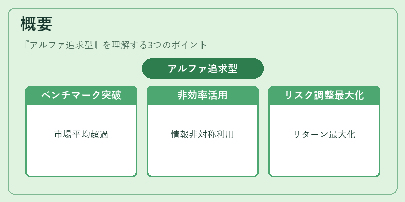 概要（アルファ追求型）の図解
