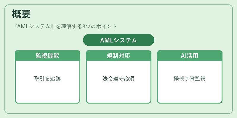 概要（AMLシステム）の図解