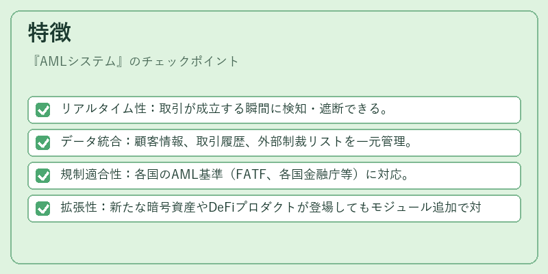 特徴（AMLシステム）の図解
