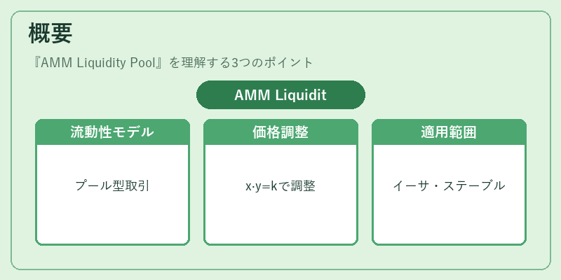 概要（AMM Liquidity Pool）の図解