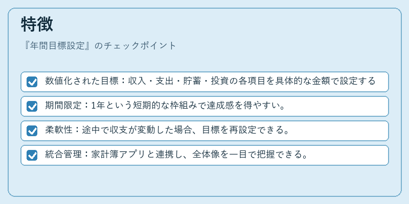 特徴（年間目標設定）の図解