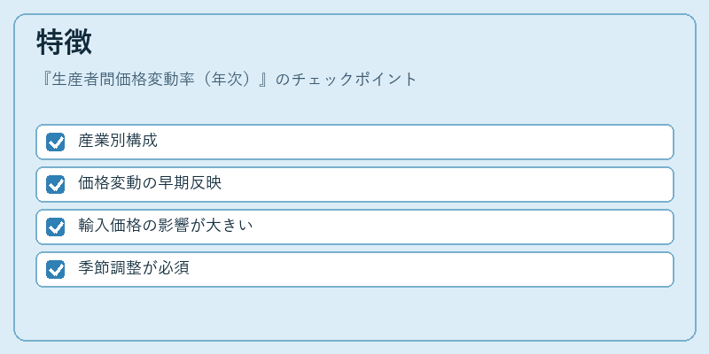 特徴（生産者間価格変動率（年次））の図解