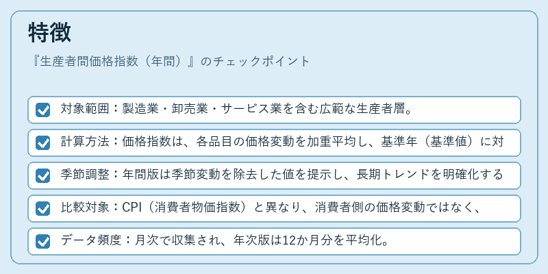 特徴（生産者間価格指数（年間））の図解