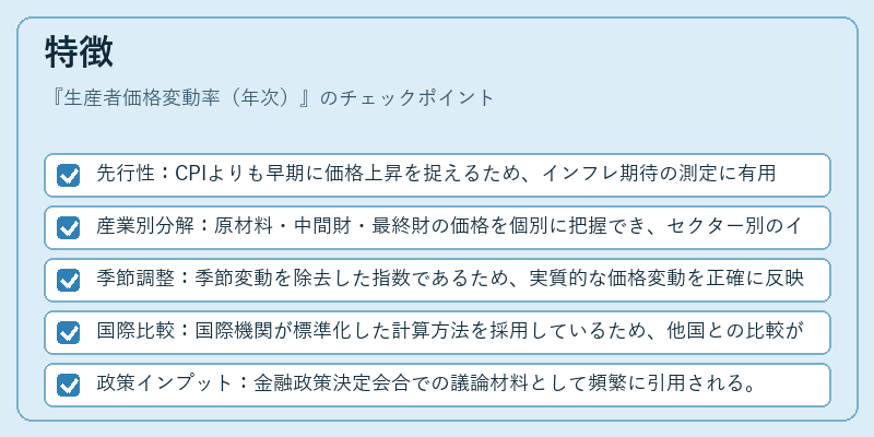 特徴（生産者価格変動率（年次））の図解
