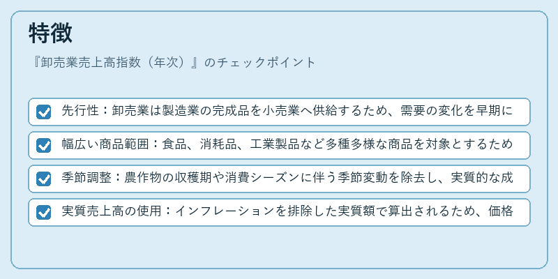 特徴（卸売業売上高指数（年次））の図解
