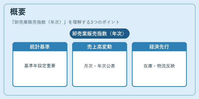 概要（卸売業販売指数（年次））の図解