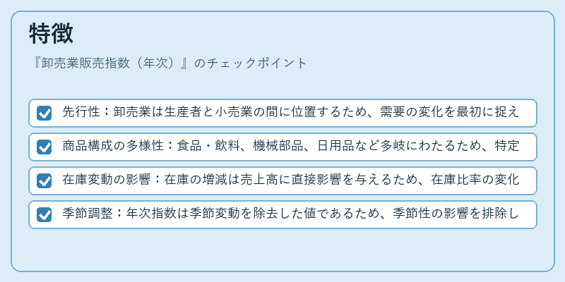 特徴（卸売業販売指数（年次））の図解