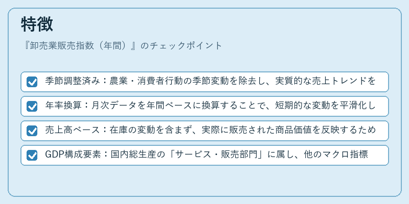 特徴（卸売業販売指数（年間））の図解