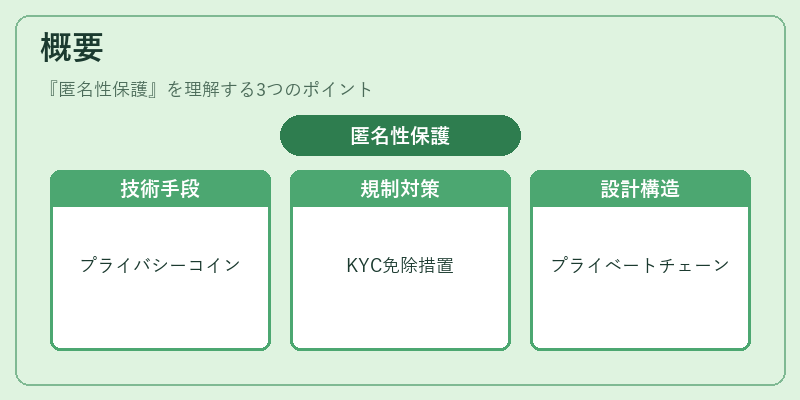 概要(匿名性保護)の図解