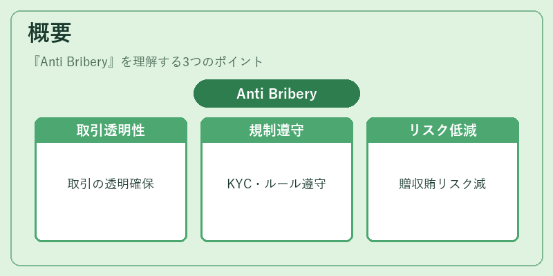 概要(Anti Bribery)の図解