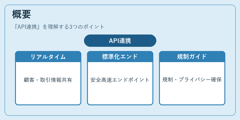 概要（API連携）の図解
