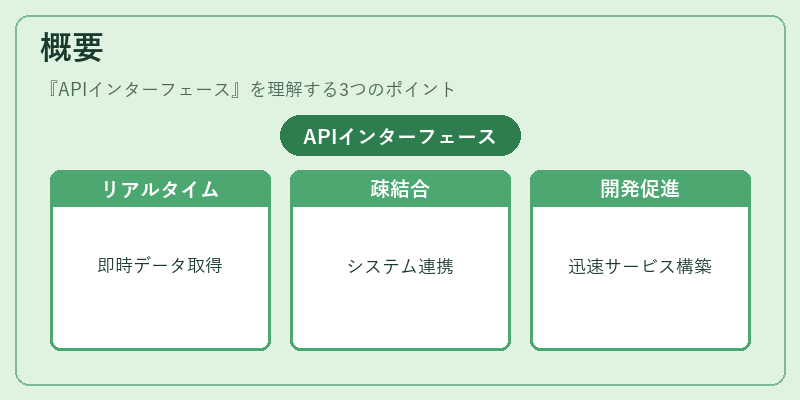 概要（APIインターフェース）の図解