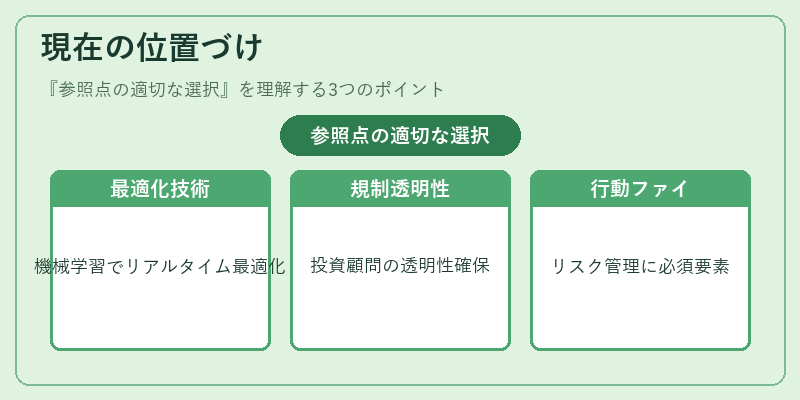 現在の位置づけ（参照点の適切な選択）の図解