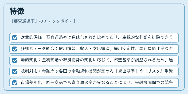 特徴（審査通過率）の図解