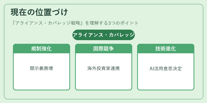 現在の位置づけ(アライアンス・カバレッジ戦略)の図解