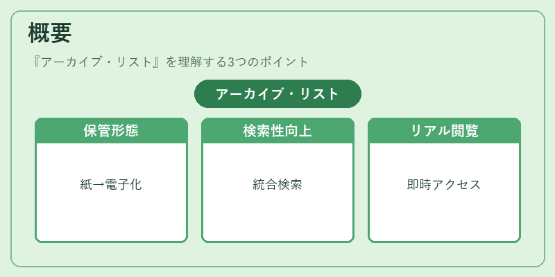 概要（アーカイブ・リスト）の図解