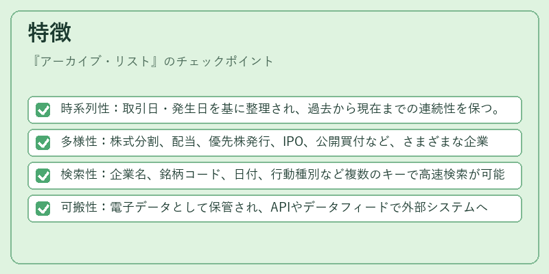 特徴（アーカイブ・リスト）の図解