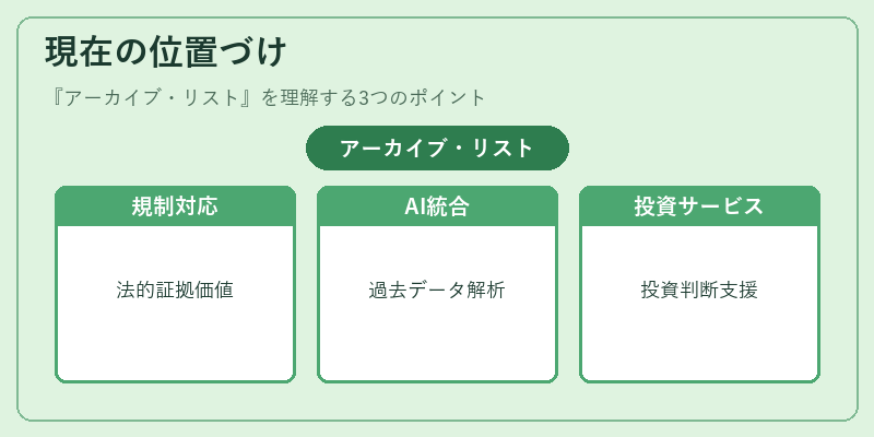 現在の位置づけ（アーカイブ・リスト）の図解