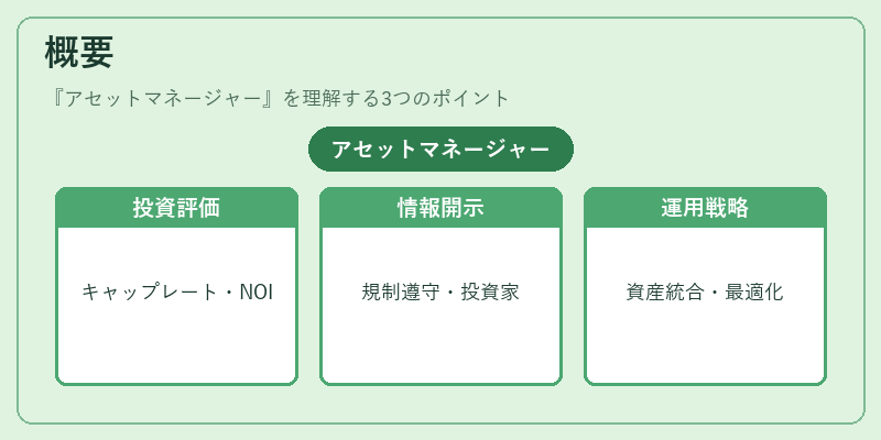 概要（アセットマネージャー）の図解