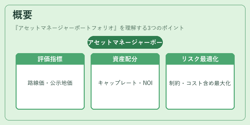 概要（アセットマネージャーポートフォリオ）の図解