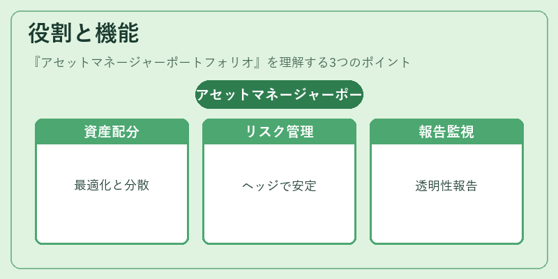 役割と機能（アセットマネージャーポートフォリオ）の図解