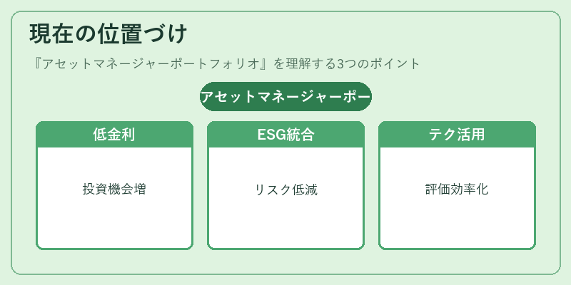現在の位置づけ（アセットマネージャーポートフォリオ）の図解
