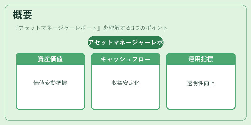 概要(アセットマネージャーレポート)の図解