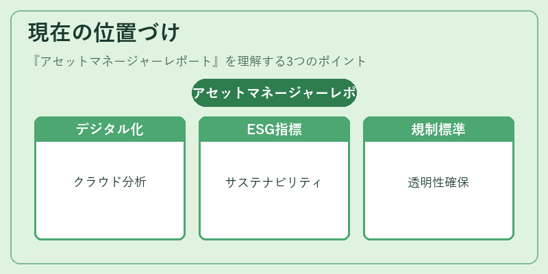現在の位置づけ(アセットマネージャーレポート)の図解
