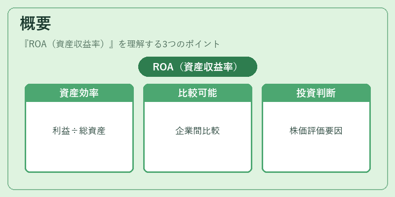 概要（ROA（資産収益率））の図解