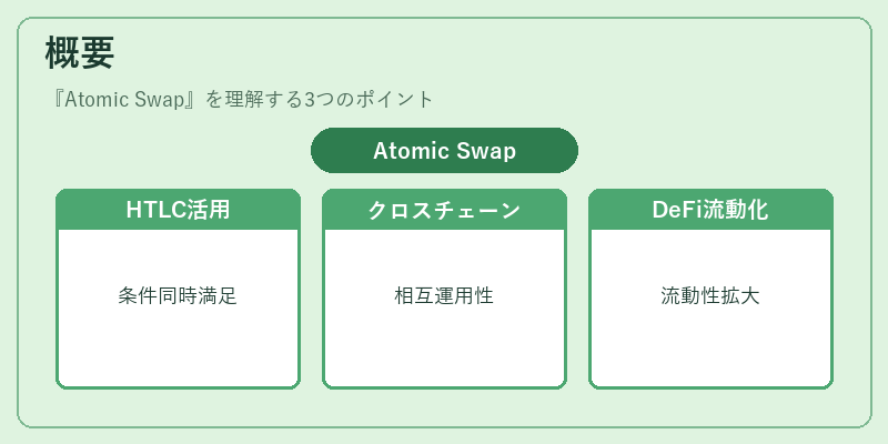 概要（Atomic Swap）の図解
