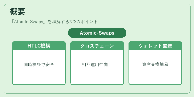 概要（Atomic-Swaps）の図解