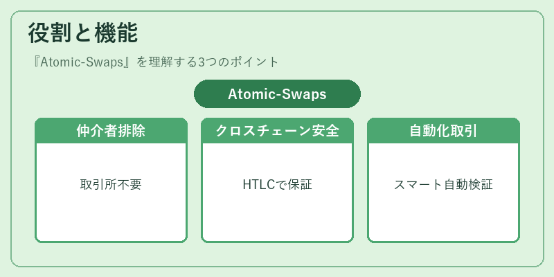 役割と機能（Atomic-Swaps）の図解