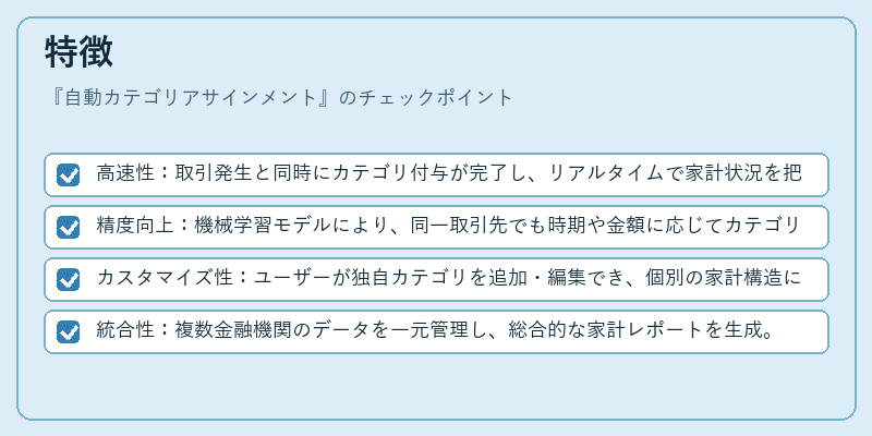 特徴（自動カテゴリアサインメント）の図解