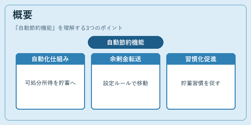概要（自動節約機能）の図解