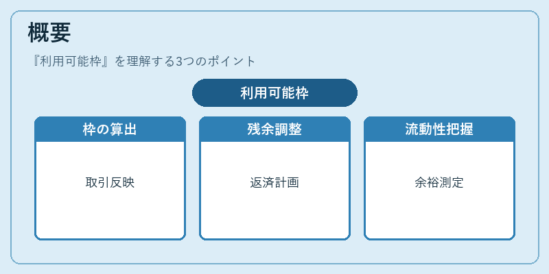 概要（利用可能枠）の図解