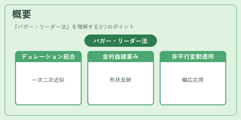 概要（バガー・リーダー法）の図解