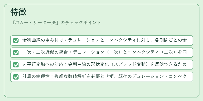 特徴（バガー・リーダー法）の図解