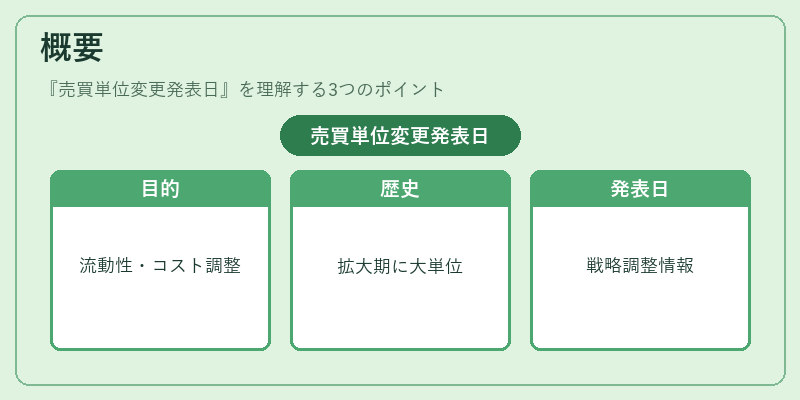 概要（売買単位変更発表日）の図解