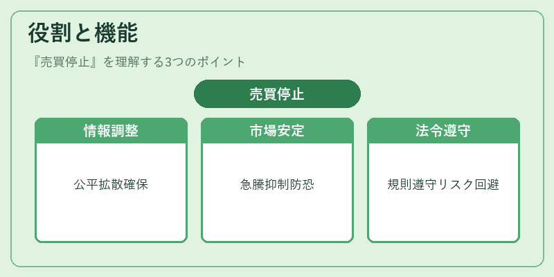 役割と機能(売買停止)の図解