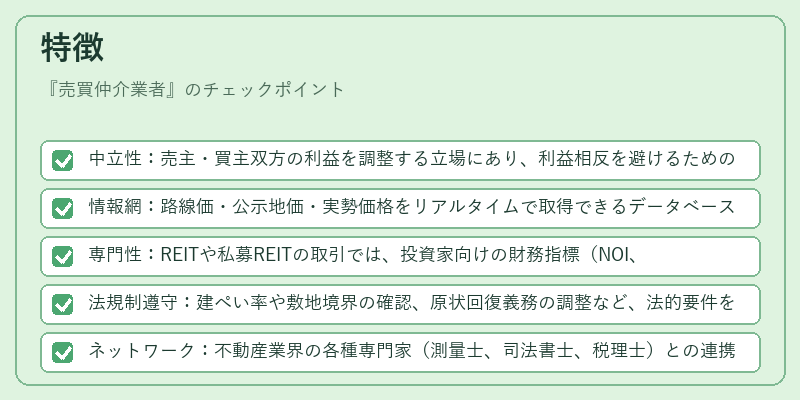 特徴（売買仲介業者）の図解