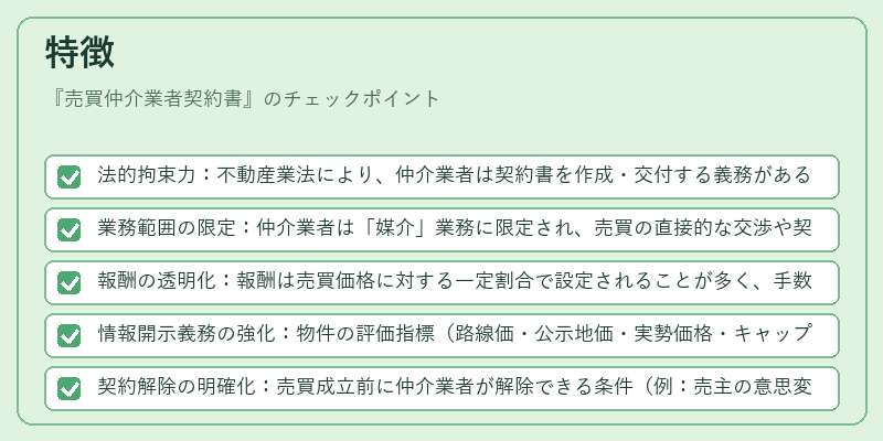 特徴（売買仲介業者契約書）の図解