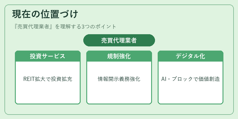 現在の位置づけ（売買代理業者）の図解