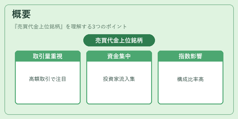 概要（売買代金上位銘柄）の図解