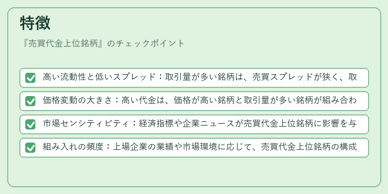 特徴（売買代金上位銘柄）の図解