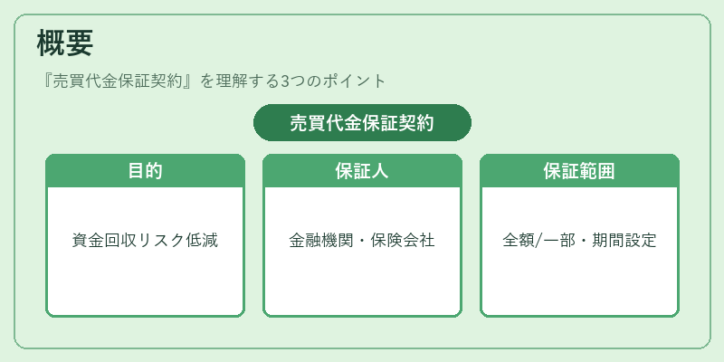 概要（売買代金保証契約）の図解